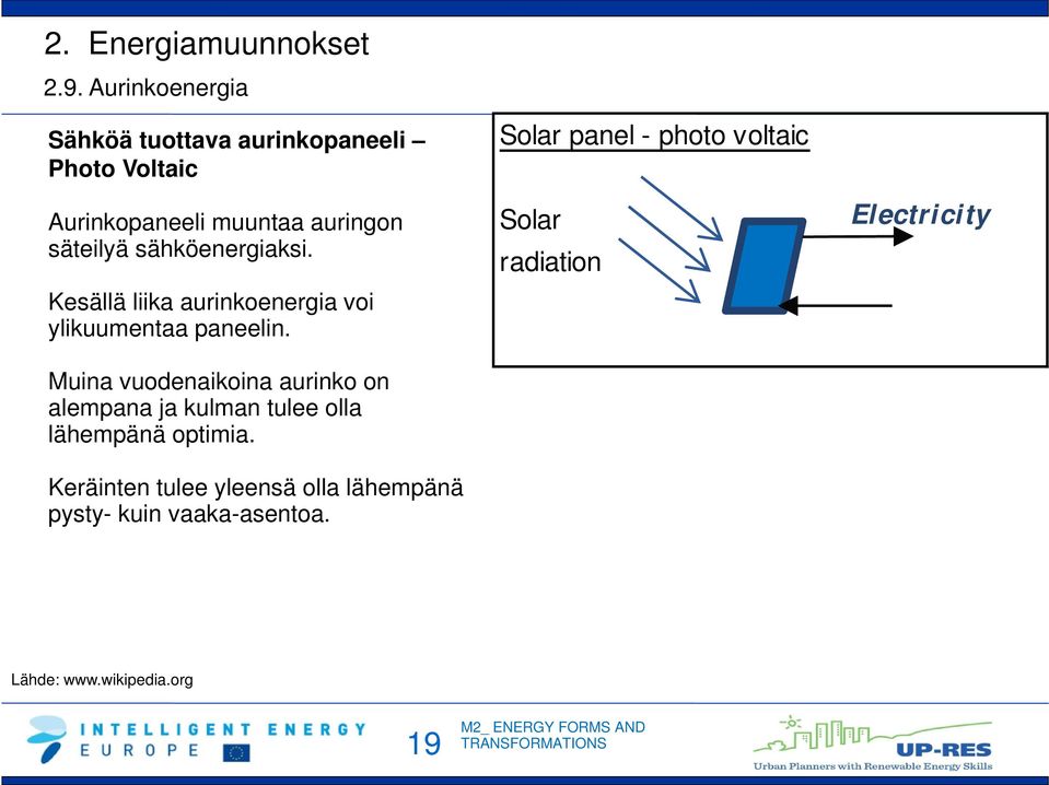 Muina vuodenaikoina aurinko on alempana ja kulman tulee olla lähempänä optimia.