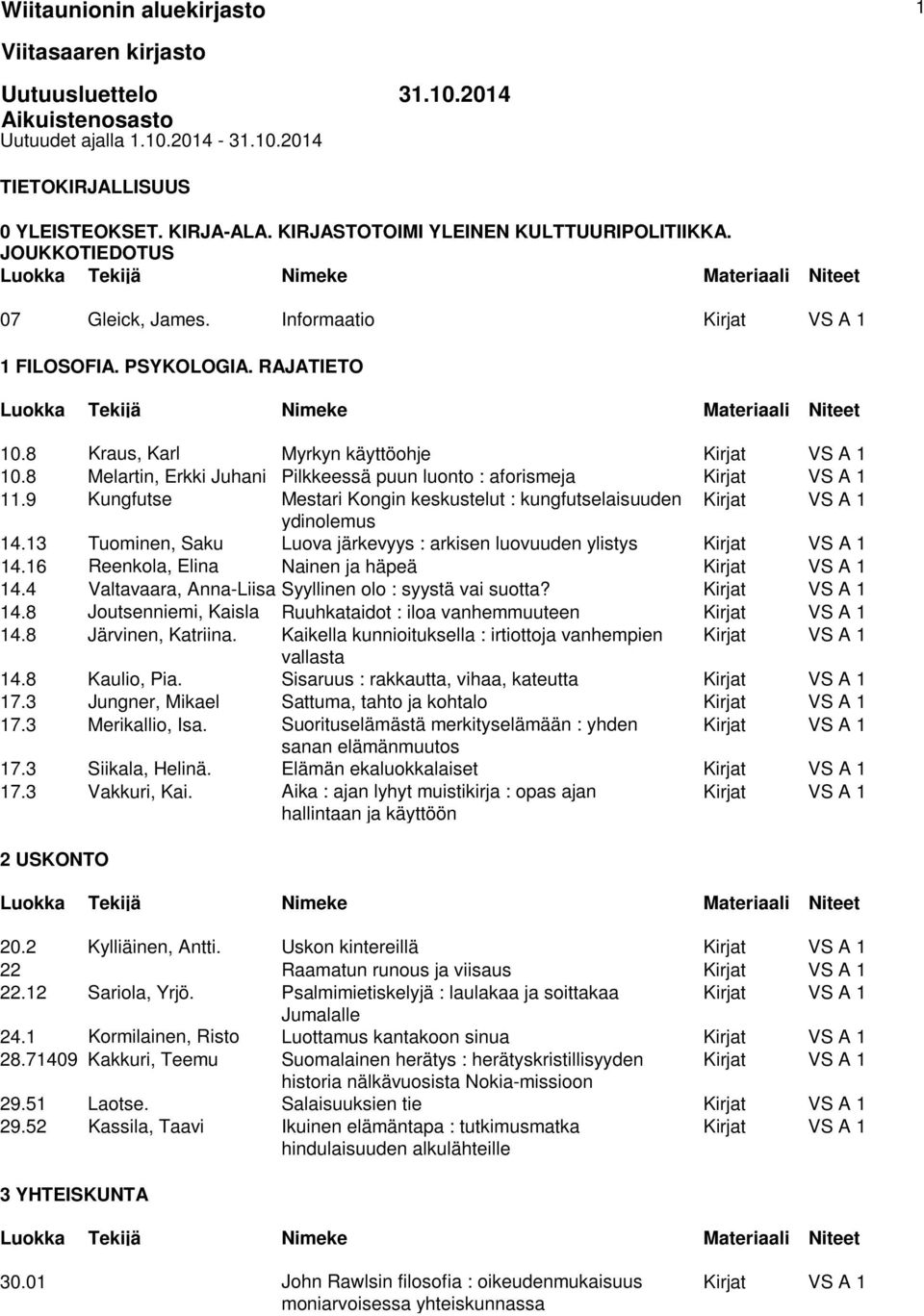 8 Melartin, Erkki Juhani Pilkkeessä puun luonto : aforismeja Kirjat VS A 1 11.9 Kungfutse Mestari Kongin keskustelut : kungfutselaisuuden Kirjat VS A 1 ydinolemus 14.