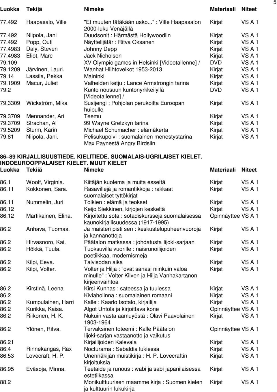 109 XV Olympic games in Helsinki [Videotallenne] / DVD VS A 1 79.1209 Järvinen, Lauri. Wanhat Hiihtoveikot 1953-2013 Kirjat VS A 1 79.14 Lassila, Pekka Maininki Kirjat VS A 1 79.