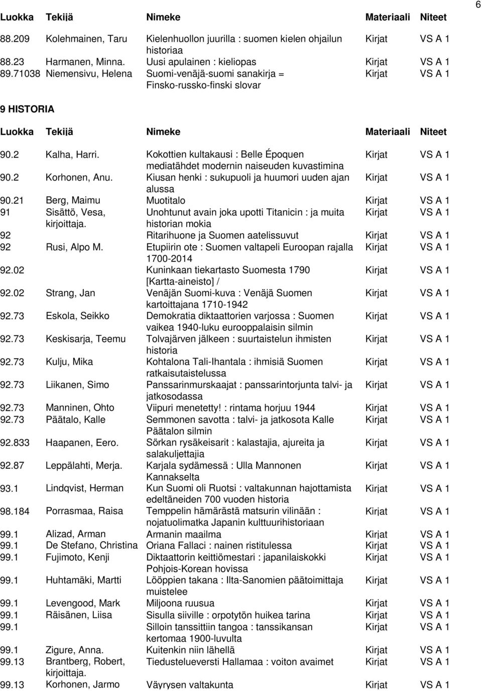 Kokottien kultakausi : Belle Époquen Kirjat VS A 1 mediatähdet modernin naiseuden kuvastimina 90.2 Korhonen, Anu. Kiusan henki : sukupuoli ja huumori uuden ajan Kirjat VS A 1 alussa 90.