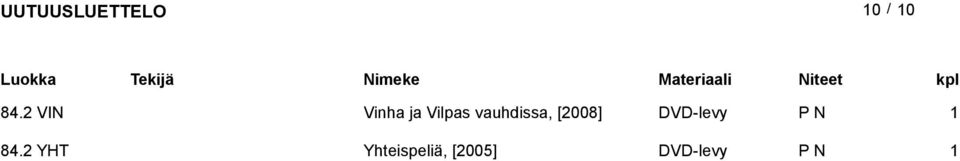 Vilpas vauhdissa,