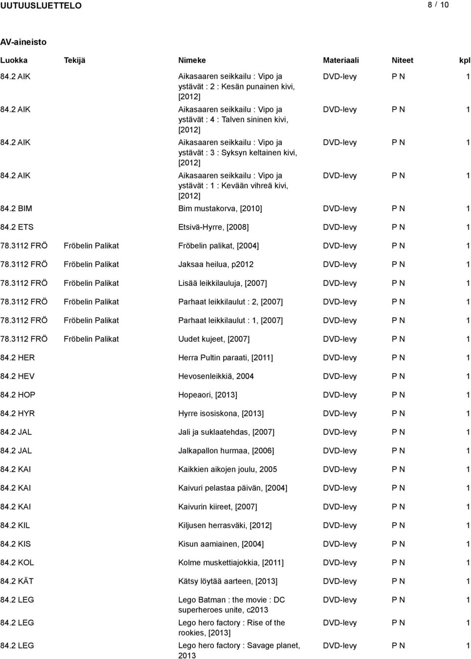 2 ETS Etsivä-Hyrre, [2008] 78.32 FRÖ Fröbelin Palikat Fröbelin palikat, [2004] 78.32 FRÖ Fröbelin Palikat Jaksaa heilua, p202 78.32 FRÖ Fröbelin Palikat Lisää leikkilauluja, [2007] 78.