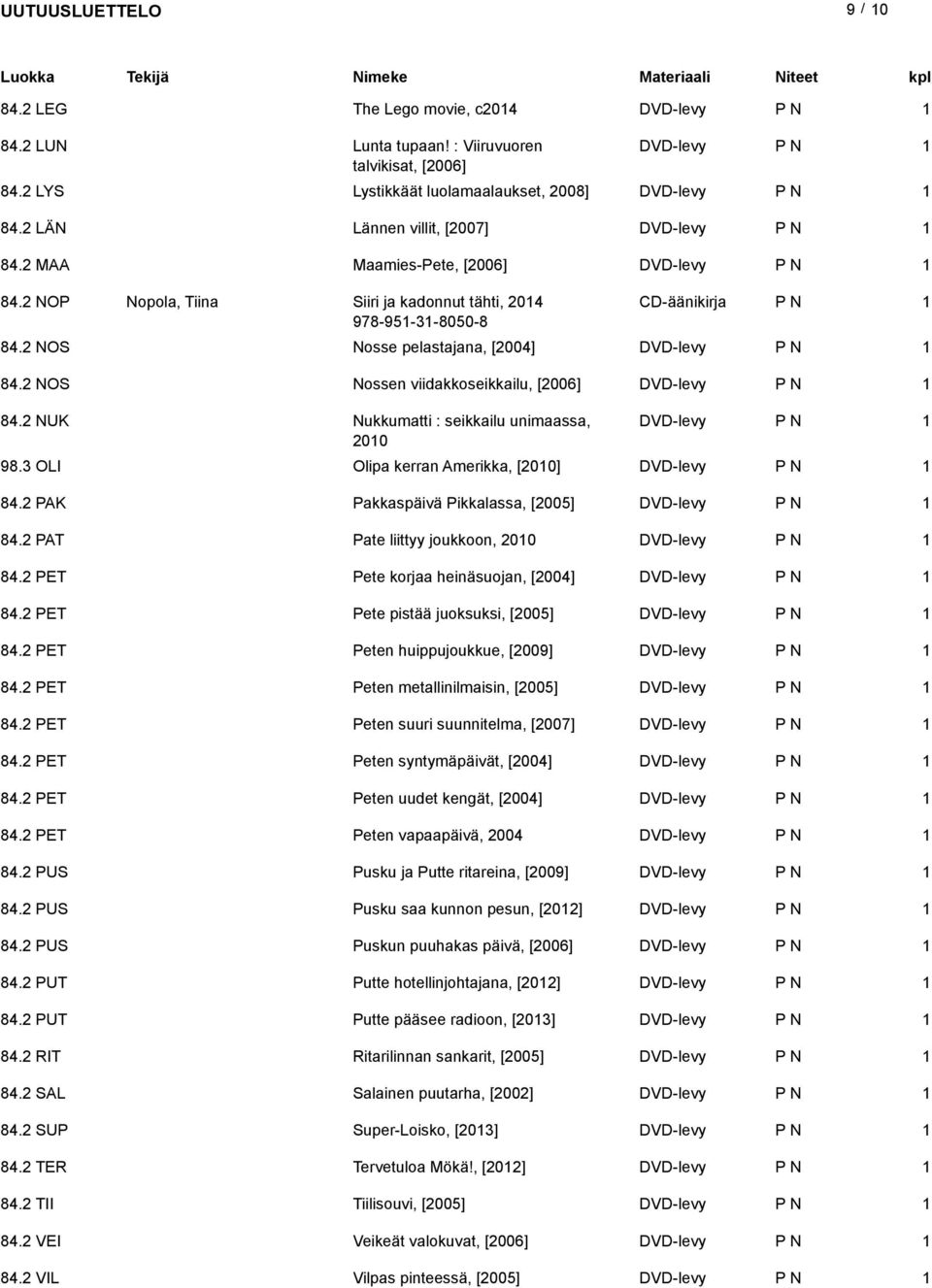 2 NUK Nukkumatti : seikkailu unimaassa, 200 98.3 OLI Olipa kerran Amerikka, [200] 84.2 PAK Pakkaspäivä Pikkalassa, [2005] 84.2 PAT Pate liittyy joukkoon, 200 84.