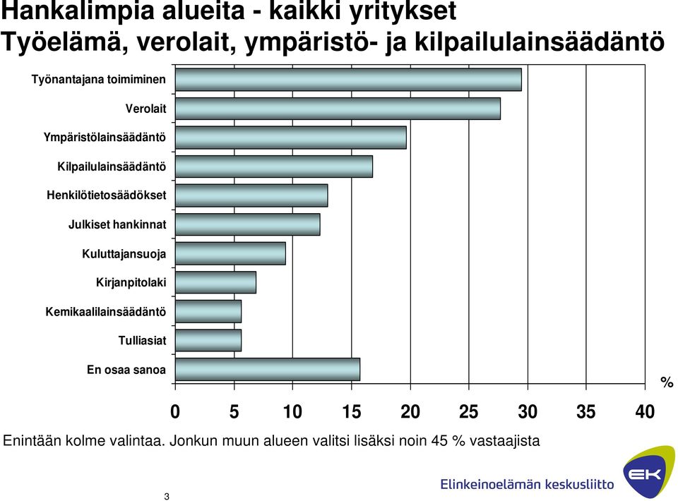 Julkiset hankinnat Kuluttajansuoja Kirjanpitolaki Kemikaalilainsäädäntö Tulliasiat En osaa sanoa 0