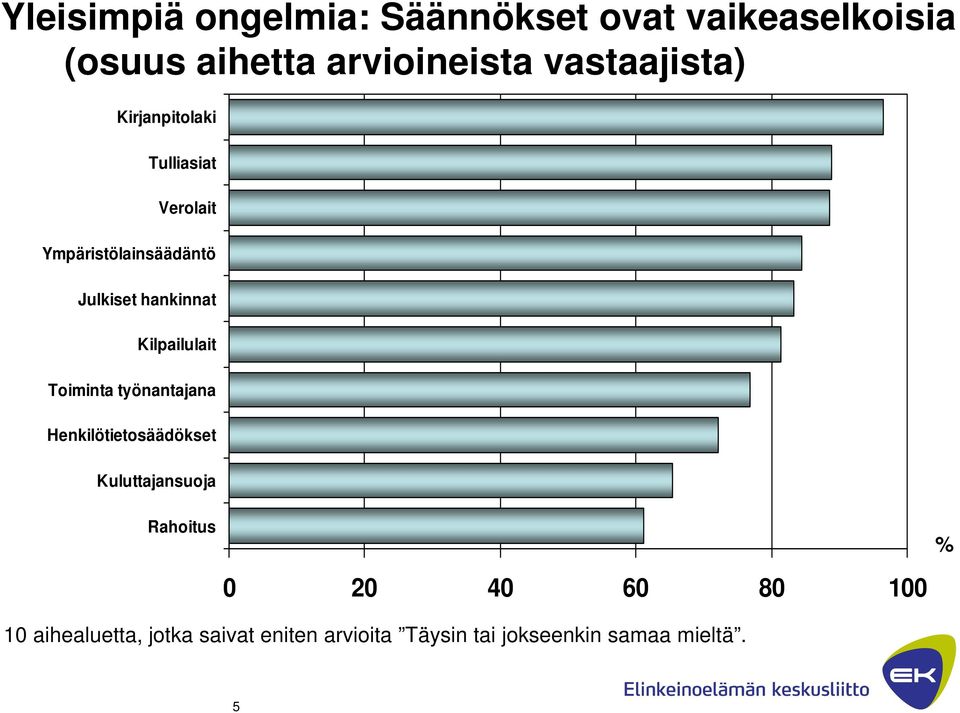 hankinnat Kilpailulait Toiminta työnantajana Henkilötietosäädökset Kuluttajansuoja