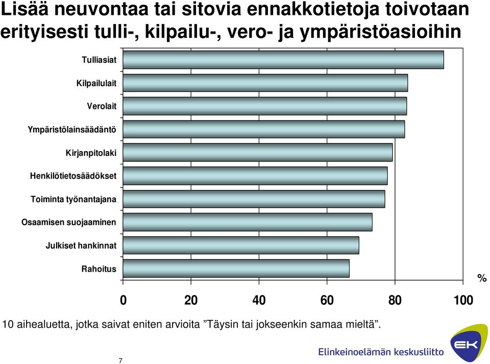 Henkilötietosäädökset Toiminta työnantajana Osaamisen suojaaminen Julkiset hankinnat Rahoitus