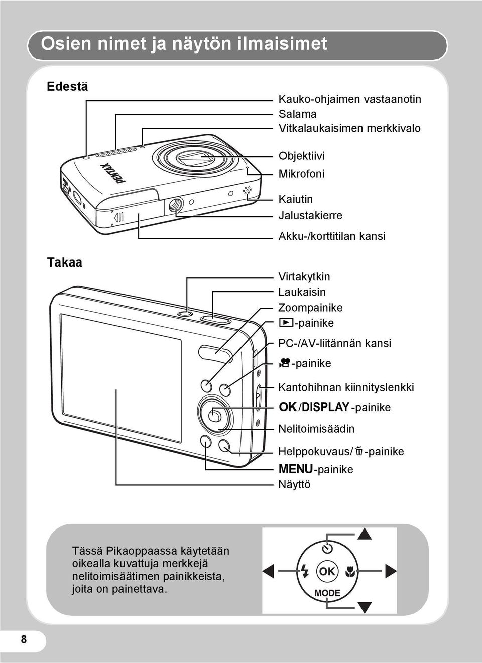 PC-/AV-liitännän kansi C-painike Kantohihnan kiinnityslenkki 4/W-painike Nelitoimisäädin Helppokuvaus/i-painike