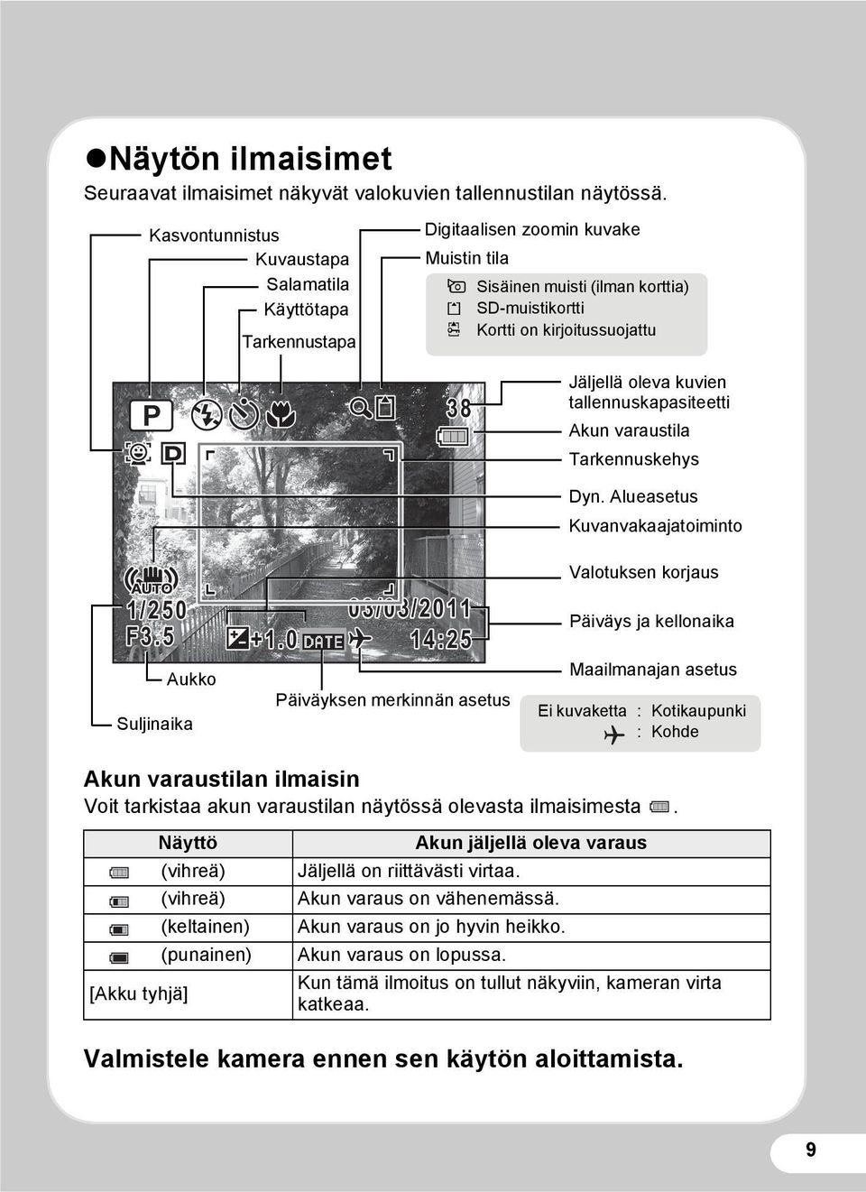 SD-muistikortti r Kortti on kirjoitussuojattu 38 Jäljellä oleva kuvien tallennuskapasiteetti Akun varaustila Tarkennuskehys 1/250 F3.5 Aukko Suljinaika +1.