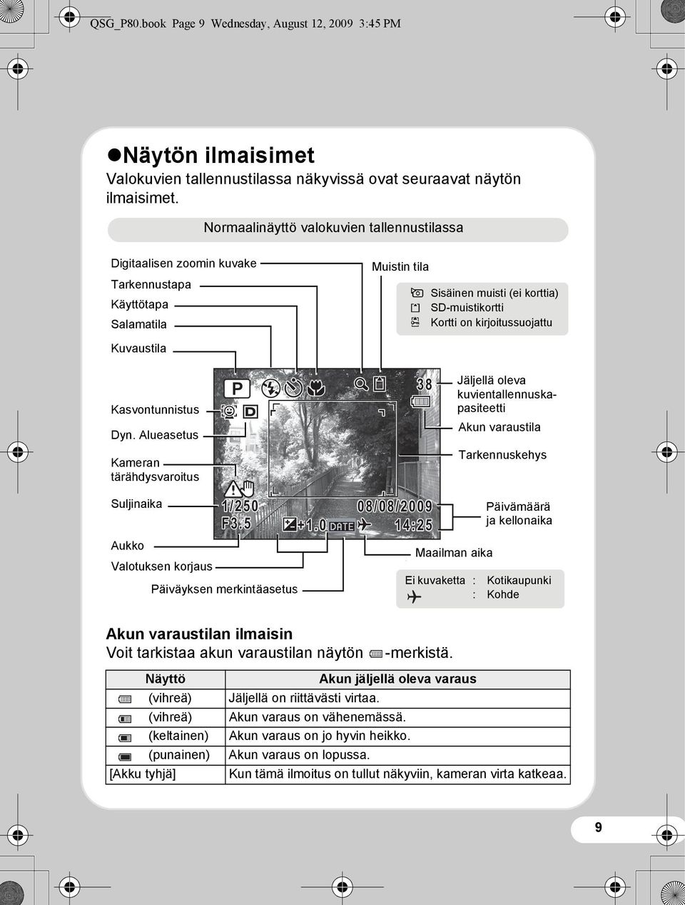 SD-muistikortti r Kortti on kirjoitussuojattu Kasvontunnistus Dyn.