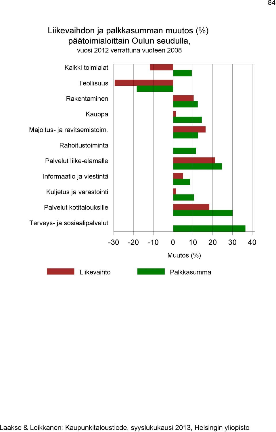 ravitsemistoim.