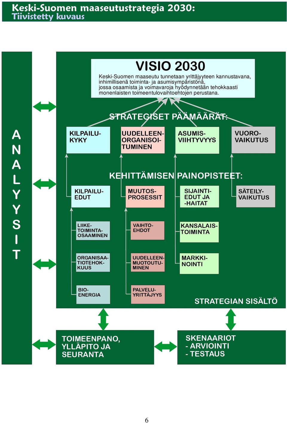 A N A L Y Y S I T KILPAILU- KYKY KILPAILU- EDUT LIIKE- TOIMINTA- OSAAMINEN ORGANISAA- TIOTEHOK- KUUS STRATEGISET PÄÄMÄÄRÄT: UUDELLEEN- ORGANISOI- TUMINEN MUUTOS- PROSESSIT VAIHTO- EHDOT