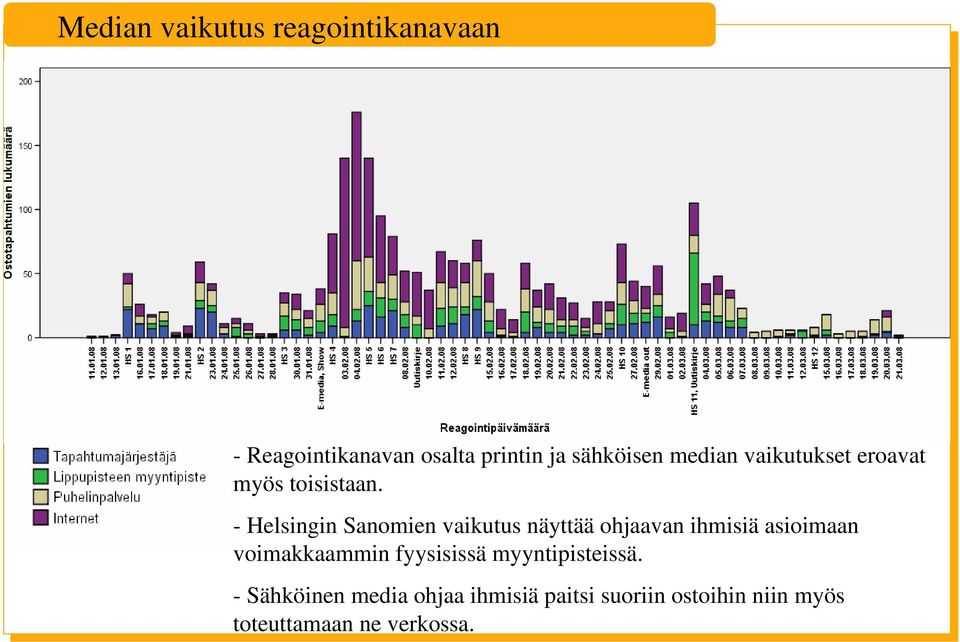 - Helsingin Sanomien vaikutus näyttää ohjaavan ihmisiä asioimaan voimakkaammin