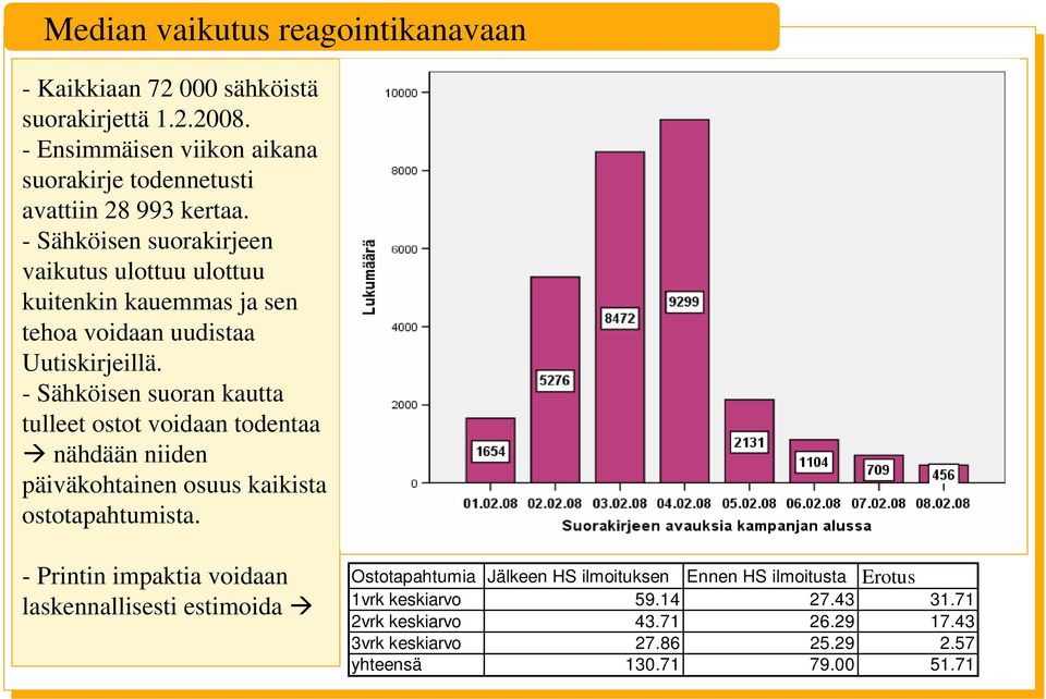 - Sähköisen suorakirjeen vaikutus ulottuu ulottuu kuitenkin kauemmas ja sen tehoa voidaan uudistaa Uutiskirjeillä.