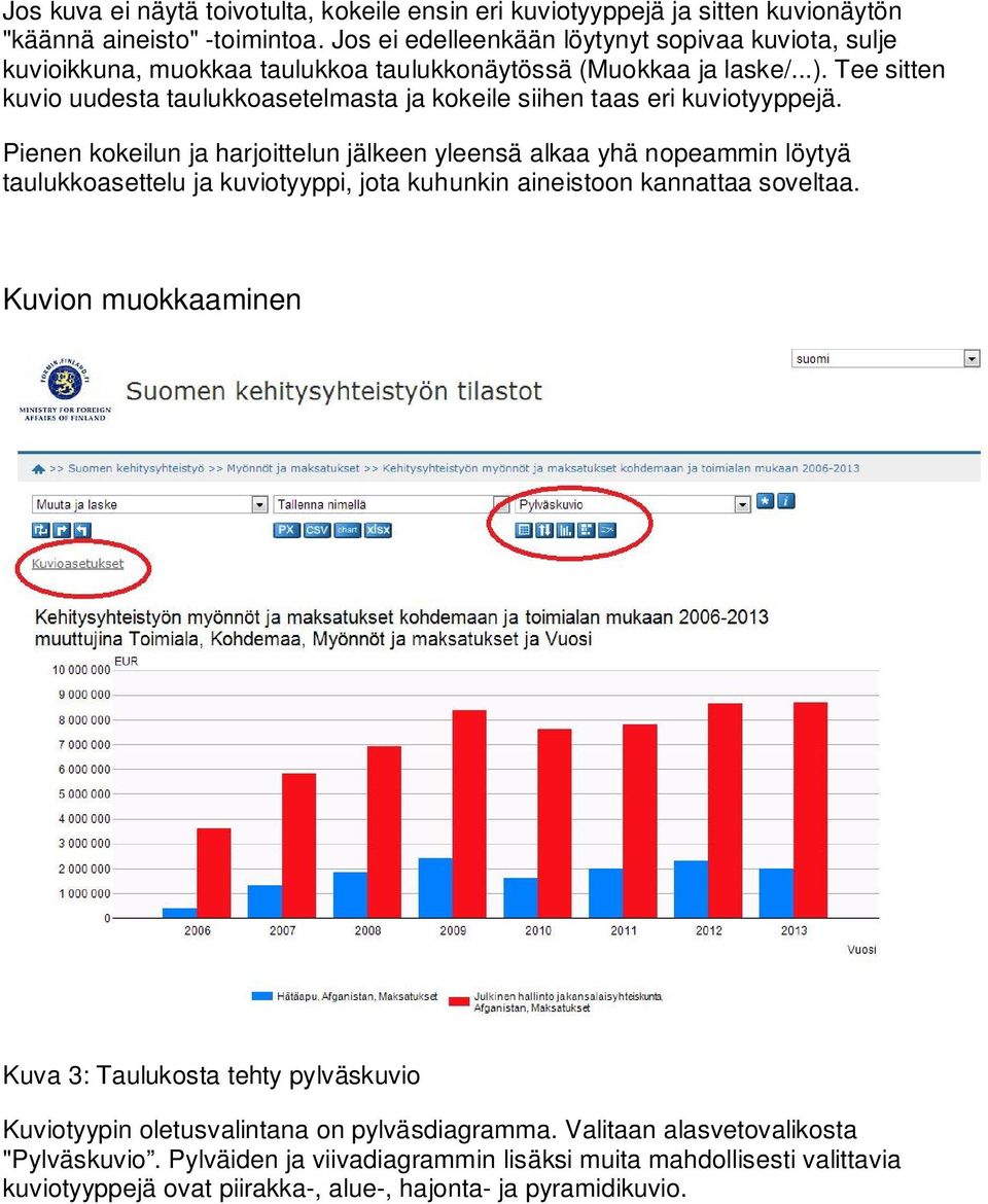 Tee sitten kuvio uudesta taulukkoasetelmasta ja kokeile siihen taas eri kuviotyyppejä.