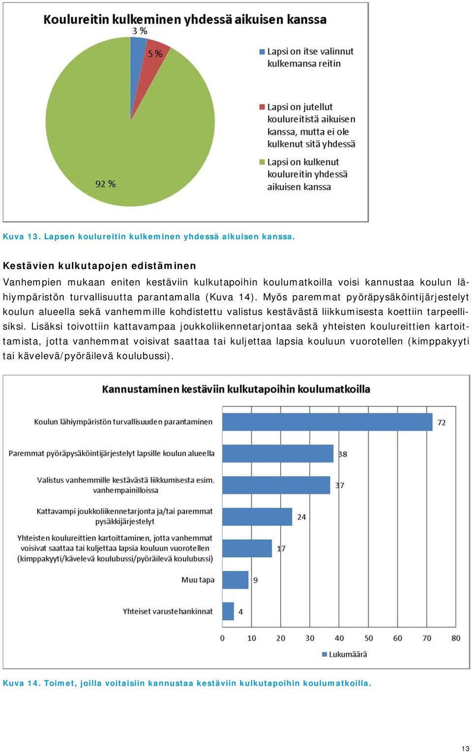 14). Myös paremmat pyöräpysäköintijärjestelyt koulun alueella sekä vanhemmille kohdistettu valistus kestävästä liikkumisesta koettiin tarpeellisiksi.