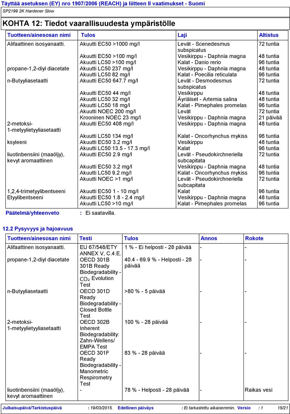 diacetate Akuutti LC50 237 mg/l Vesikirppu - Daphnia magna 48 tuntia Akuutti LC50 82 mg/l Kalat - Poecilia reticulata 96 tuntia n-butyyliasetaatti Akuutti EC50 647.