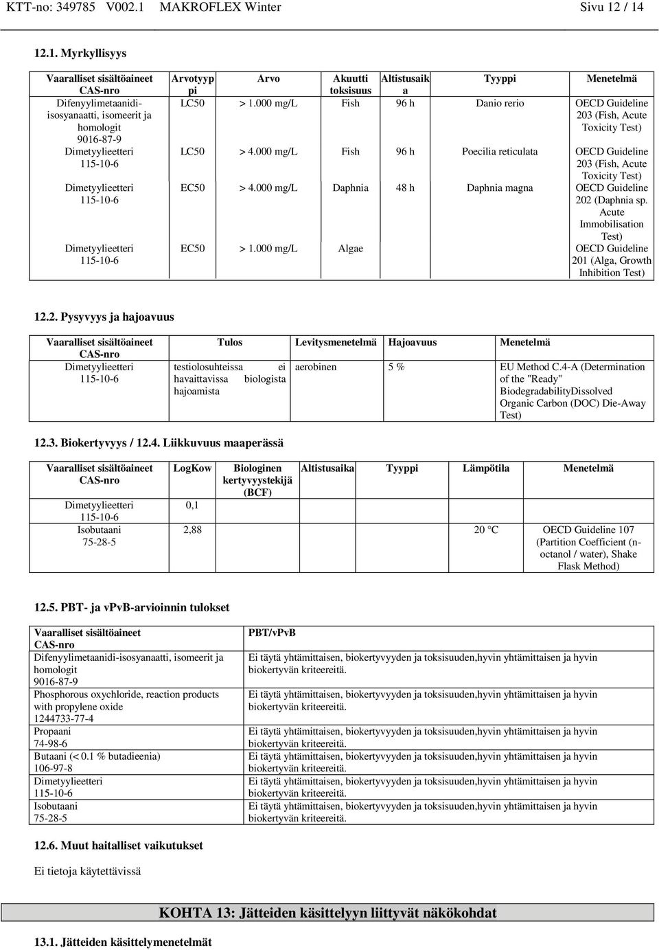 000 mg/l Daphnia 48 h Daphnia magna OECD Guideline 20