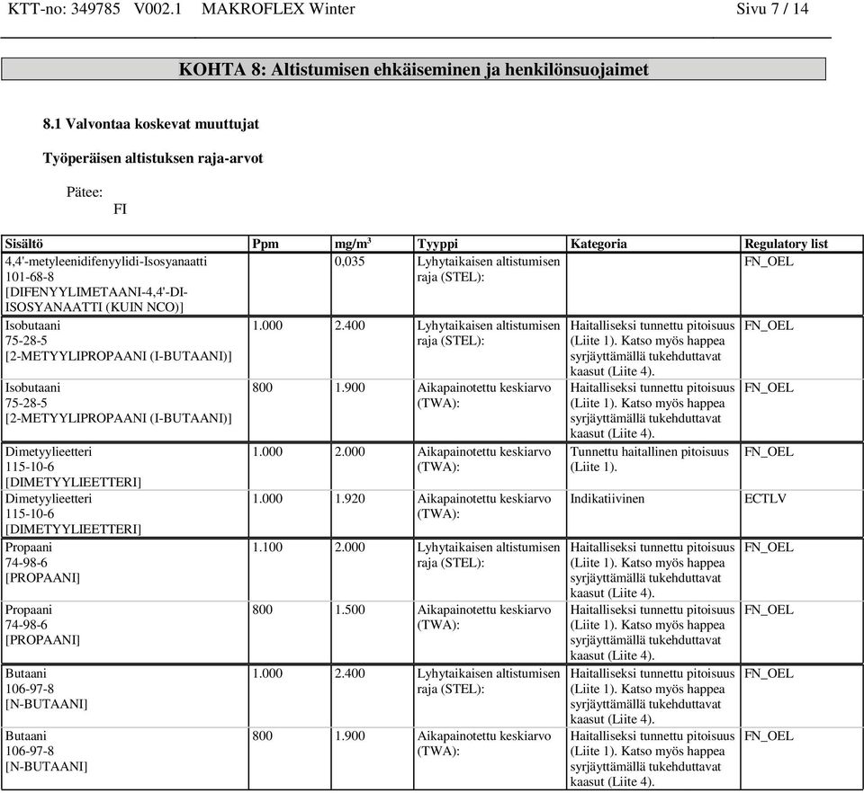 [DIFENYYLIMETAANI-4,4'-DI- ISOSYANAATTI (KUIN NCO)] 0,035 Lyhytaikaisen altistumisen raja (STEL): Isobutaani 75-28-5 [2-METYYLIPROPAANI (I-BUTAANI)] Isobutaani 75-28-5 [2-METYYLIPROPAANI (I-BUTAANI)]