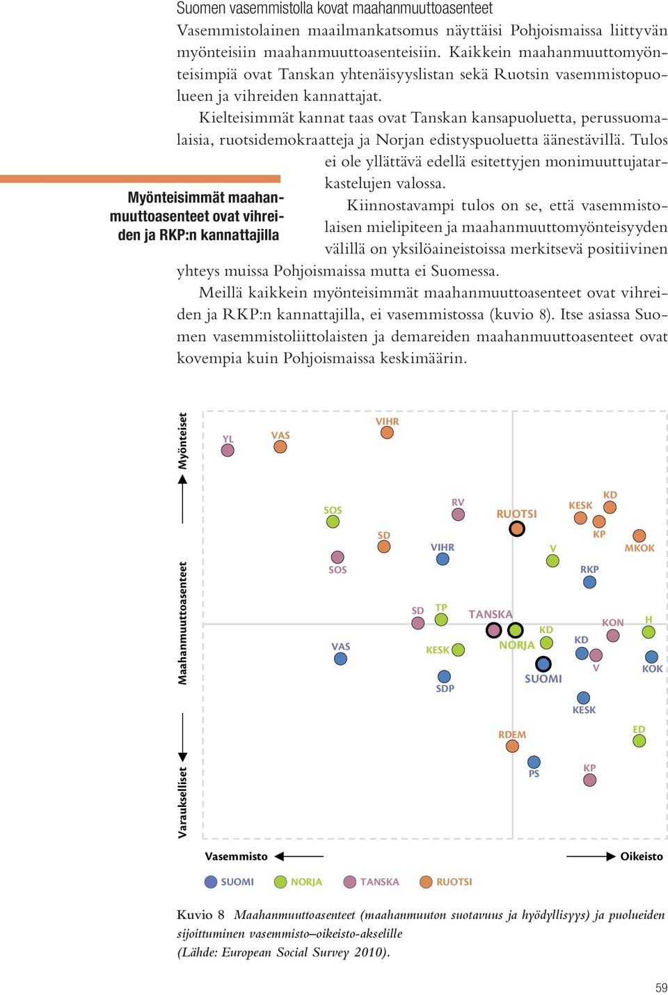 Kielteisimmät kannat taas ovat Tanskan kansapuoluetta, perussuomalaisia, ruotsidemokraatteja ja Norjan edistyspuoluetta äänestävillä.