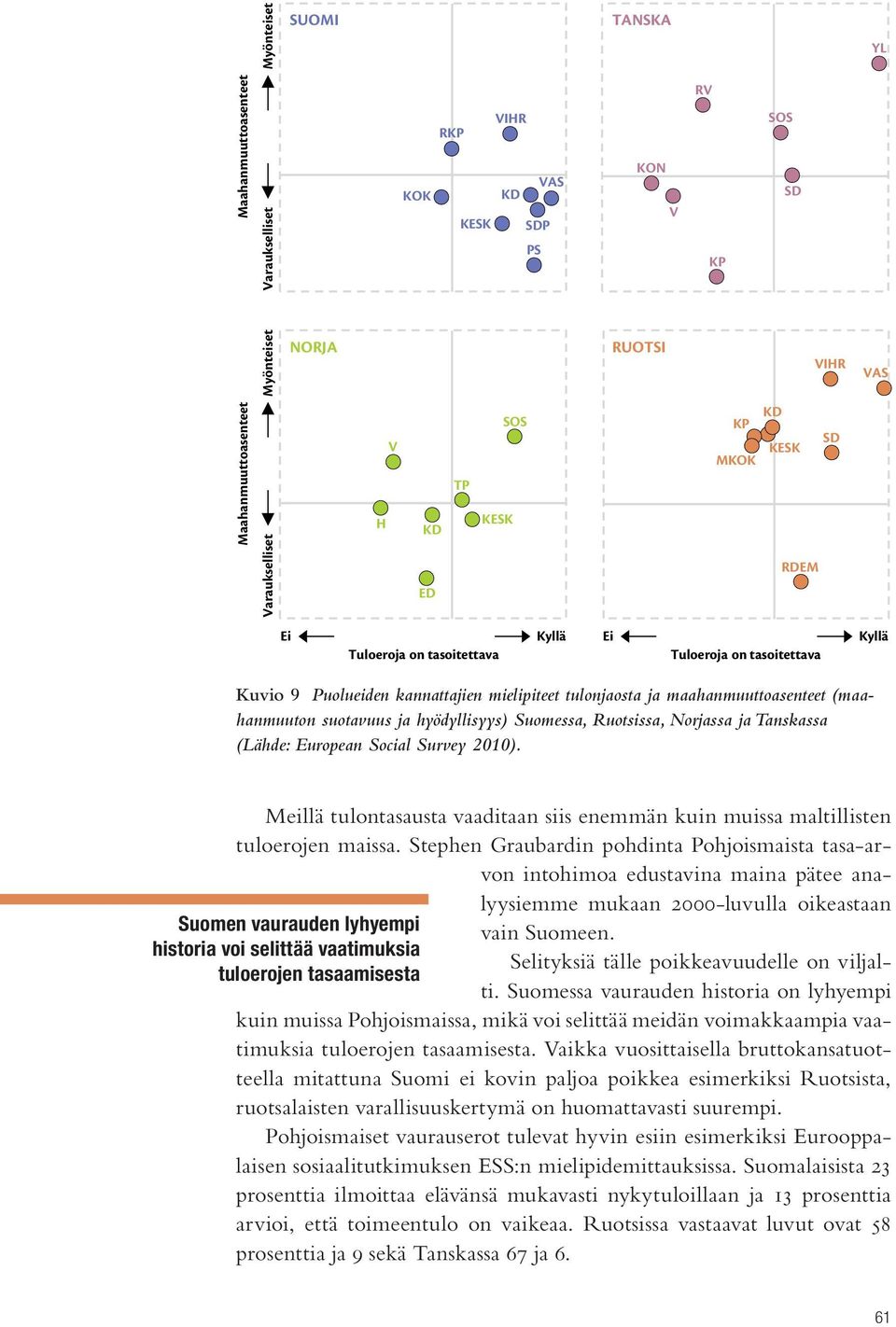 suotavuus ja hyödyllisyys) Suomessa, Ruotsissa, Norjassa ja Tanskassa (Lähde: European Social Survey 2010). Meillä tulontasausta vaaditaan siis enemmän kuin muissa maltillisten tuloerojen maissa.
