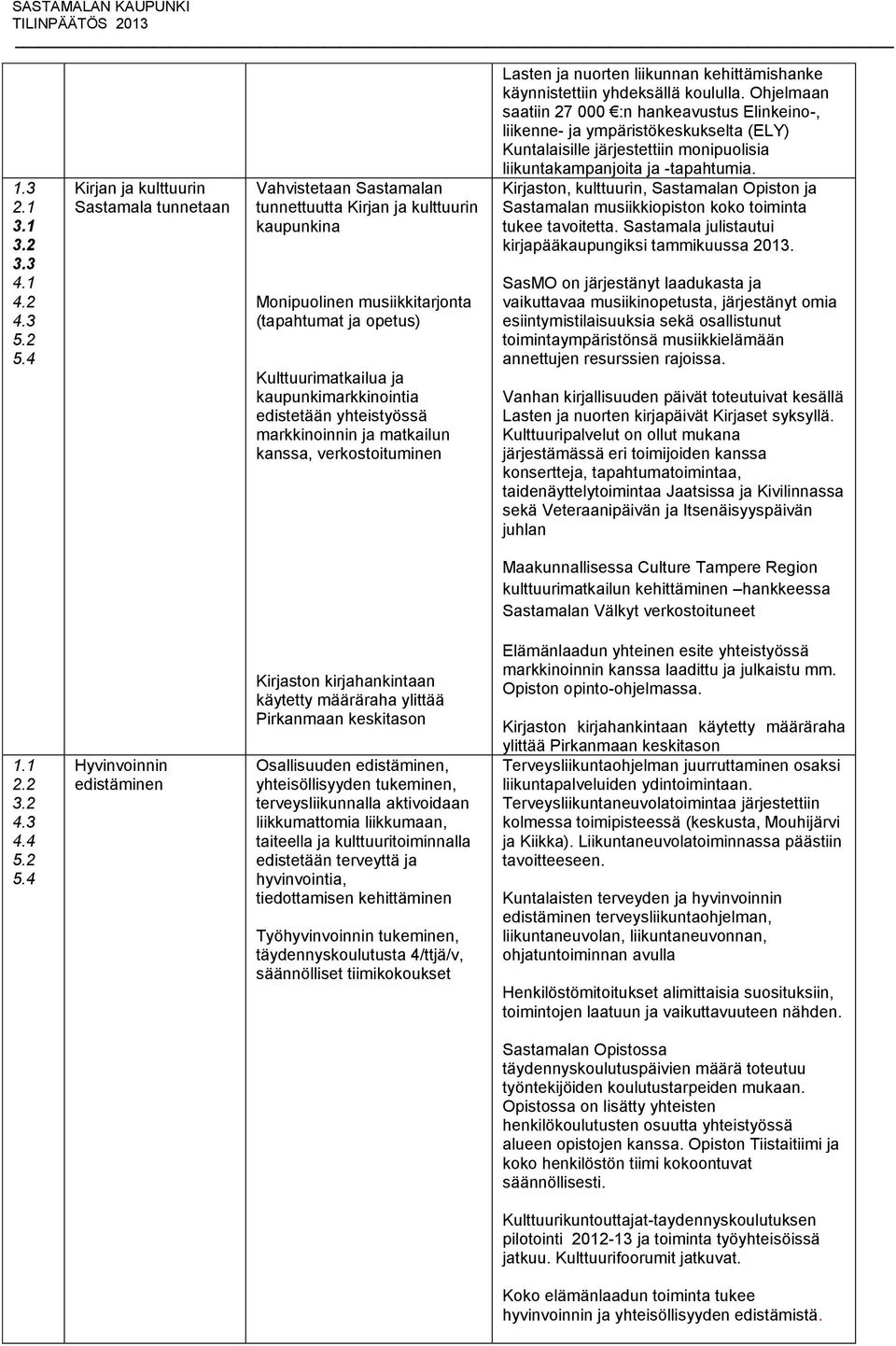 kaupunkimarkkinointia edistetään yhteistyössä markkinoinnin ja matkailun kanssa, verkostoituminen Lasten ja nuorten liikunnan kehittämishanke käynnistettiin yhdeksällä koululla.