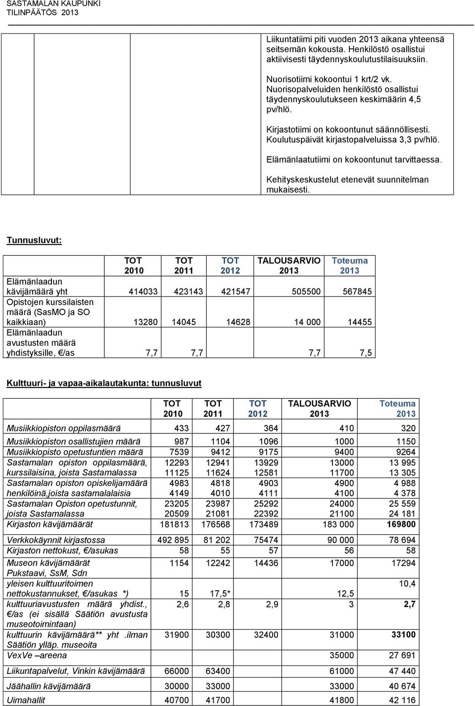 Elämänlaatutiimi on kokoontunut tarvittaessa. Kehityskeskustelut etenevät suunnitelman mukaisesti.