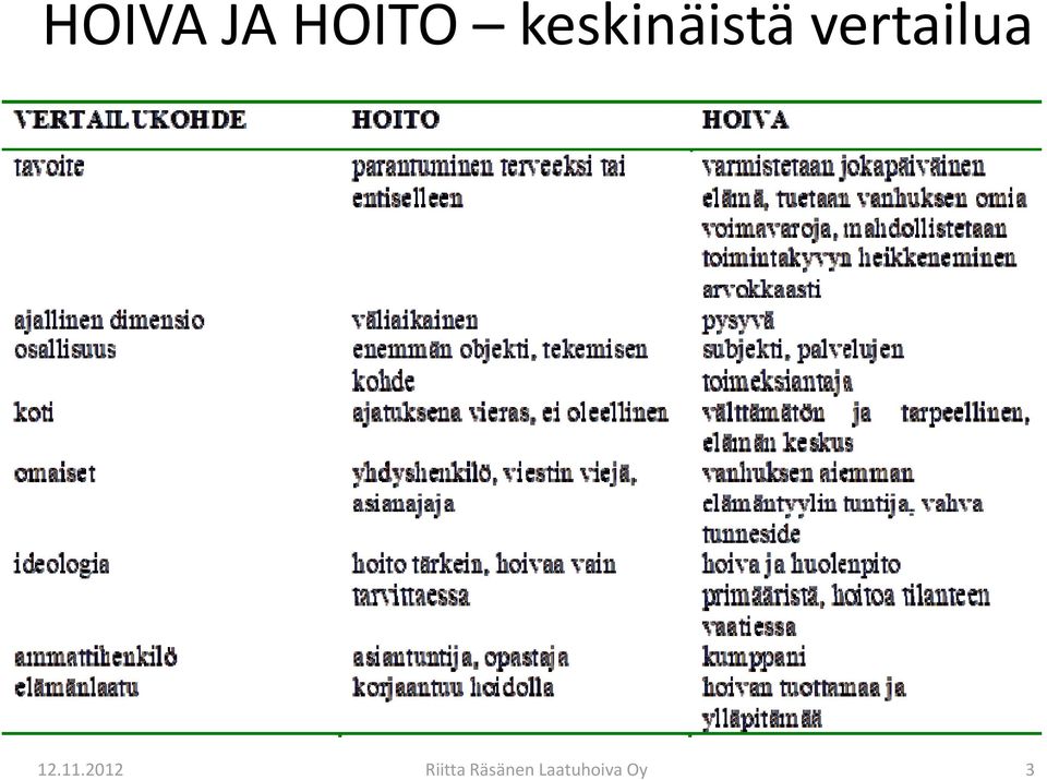 vertailua 12.11.