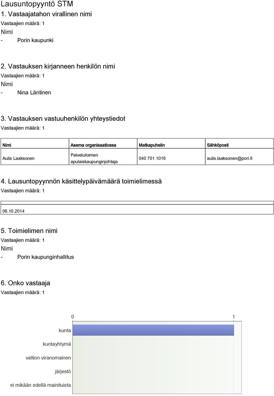 Vastauksen vastuuhenkilön yhteystiedot Nimi Asema organisaatiossa Matkapuhelin Sähköposti Aulis Laaksonen Palvelutoimen