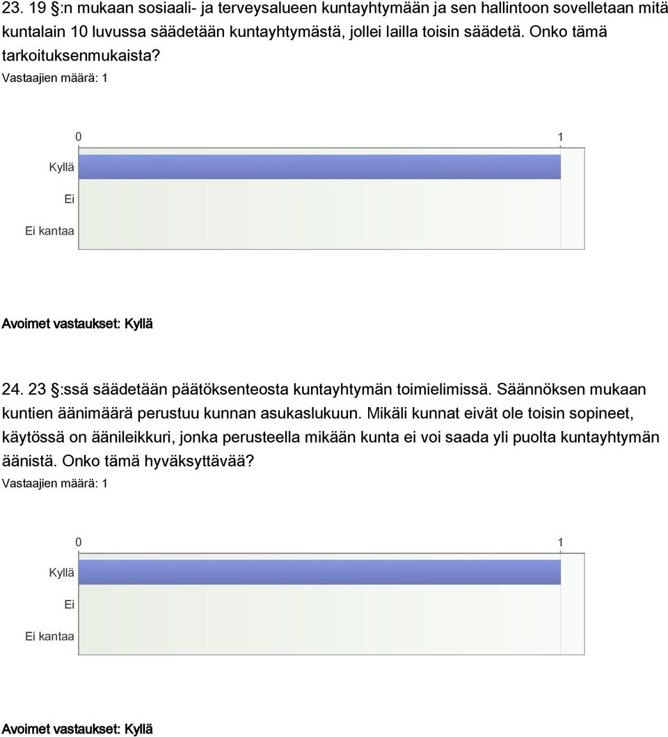 23 :ssä säädetään päätöksenteosta kuntayhtymän toimielimissä. Säännöksen mukaan kuntien äänimäärä perustuu kunnan asukaslukuun.