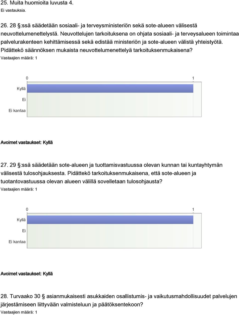 Pidättekö säännöksen mukaista neuvottelumenettelyä tarkoituksenmukaisena? kantaa Avoimet vastaukset: 27.