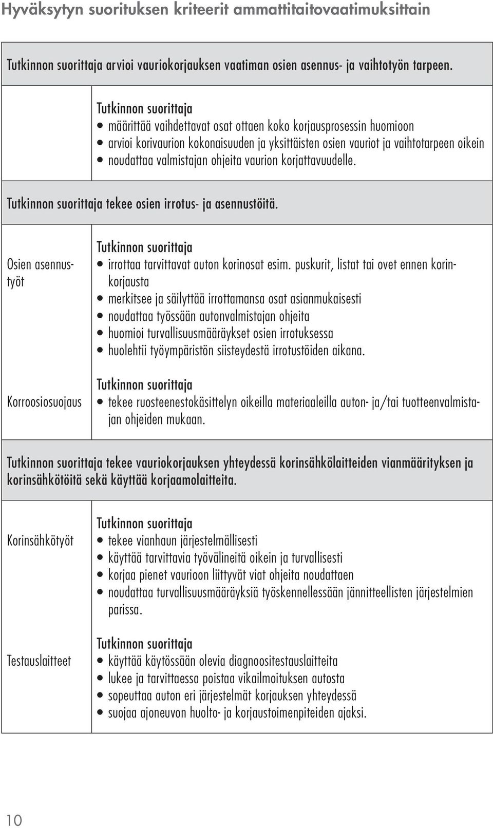 korjattavuudelle. tekee osien irrotus- ja asennustöitä. Osien asennustyöt Korroosiosuojaus irrottaa tarvittavat auton korinosat esim.