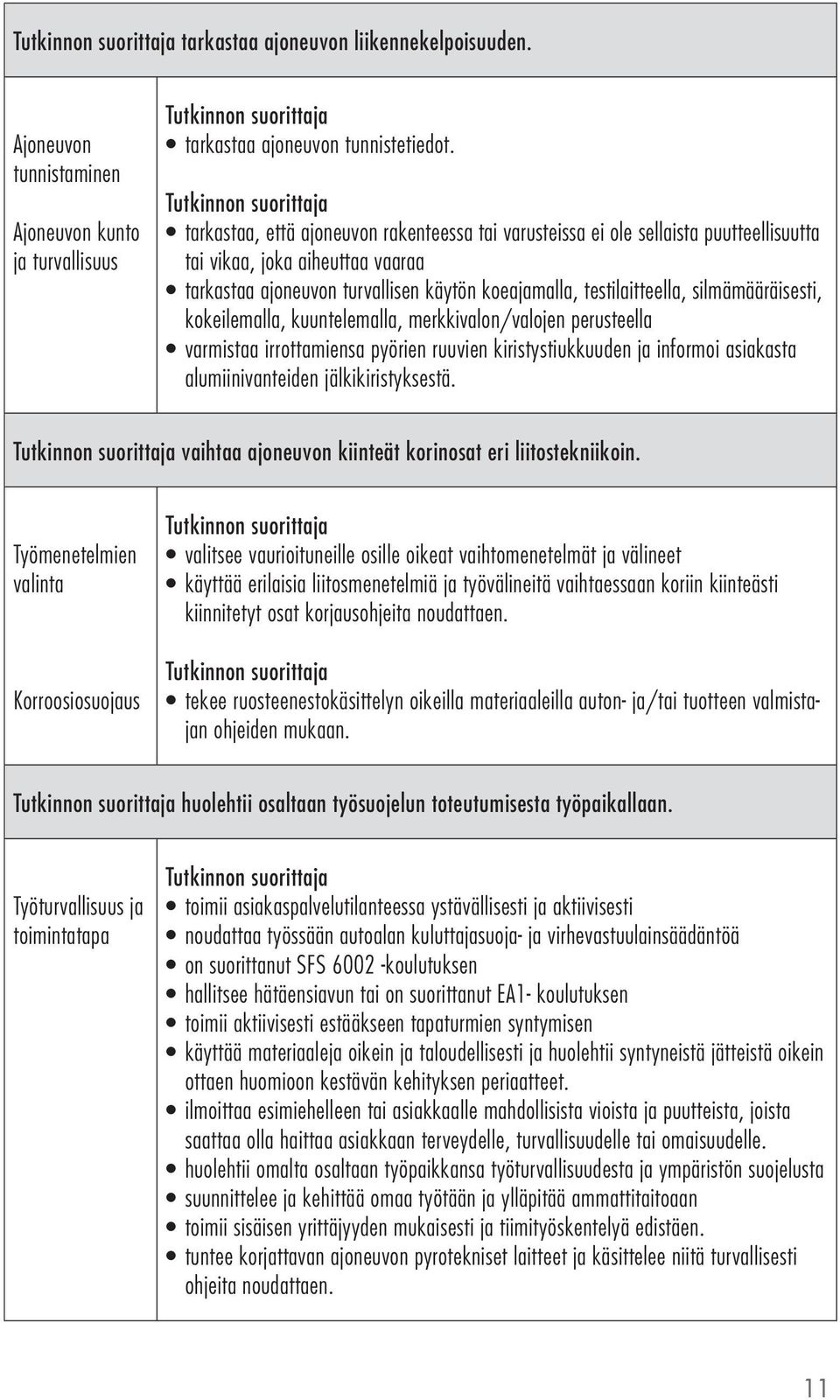 silmämääräisesti, kokeilemalla, kuuntelemalla, merkkivalon/valojen perusteella varmistaa irrottamiensa pyörien ruuvien kiristystiukkuuden ja informoi asiakasta alumiinivanteiden jälkikiristyksestä.