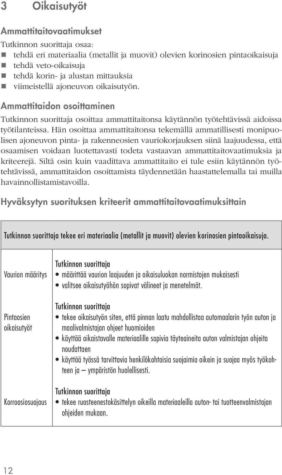 Hän osoittaa ammattitaitonsa tekemällä ammatillisesti monipuolisen ajoneuvon pinta- ja rakenneosien vauriokorjauksen siinä laajuudessa, että osaamisen voidaan luotettavasti todeta vastaavan