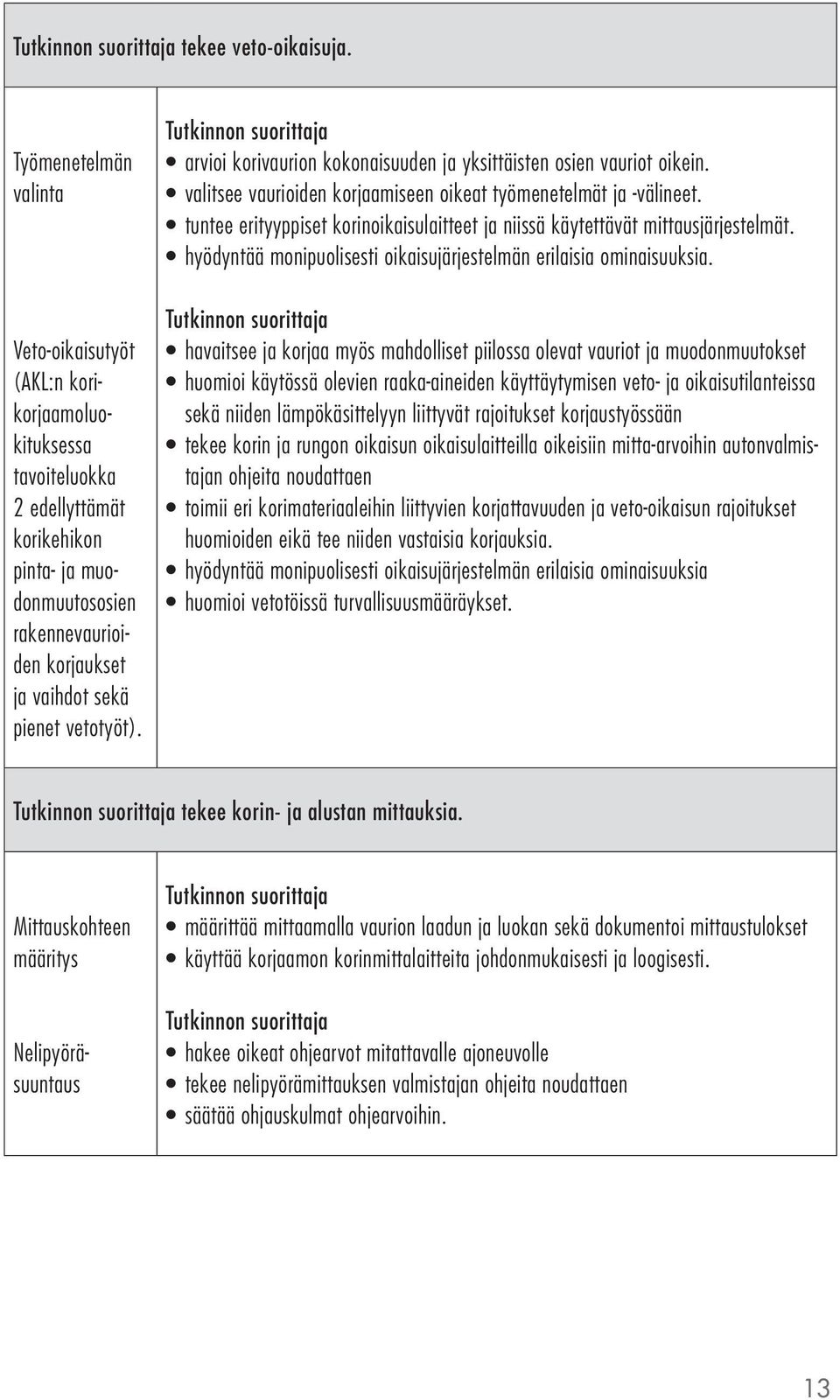 vetotyöt). arvioi korivaurion kokonaisuuden ja yksittäisten osien vauriot oikein. valitsee vaurioiden korjaamiseen oikeat työmenetelmät ja -välineet.