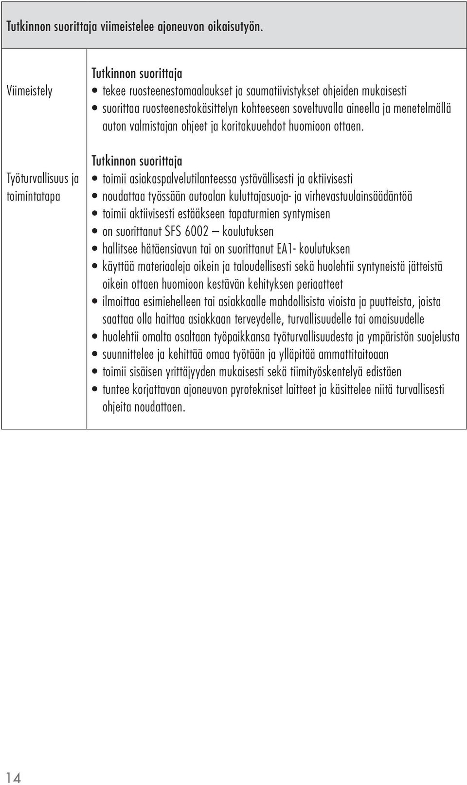 auton valmistajan ohjeet ja koritakuuehdot huomioon ottaen.