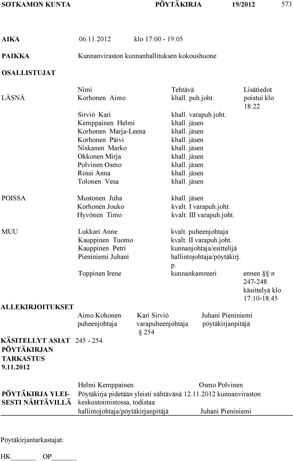 jäsen Polvinen Osmo khall. jäsen Rossi Anna khall. jäsen Tolonen Vesa khall. jäsen POISSA Mustonen Juha khall. jäsen Korhonen Jouko kvalt. I varapuh.joht. Hyvönen Timo kvalt. III varapuh.joht. MUU Lukkari Anne kvalt.