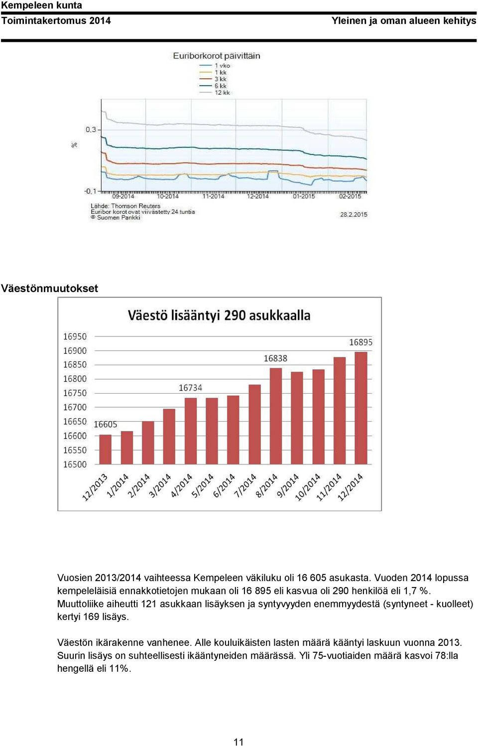 Muuttoliike aiheutti 121 asukkaan lisäyksen ja syntyvyyden enemmyydestä (syntyneet - kuolleet) kertyi 169 lisäys.