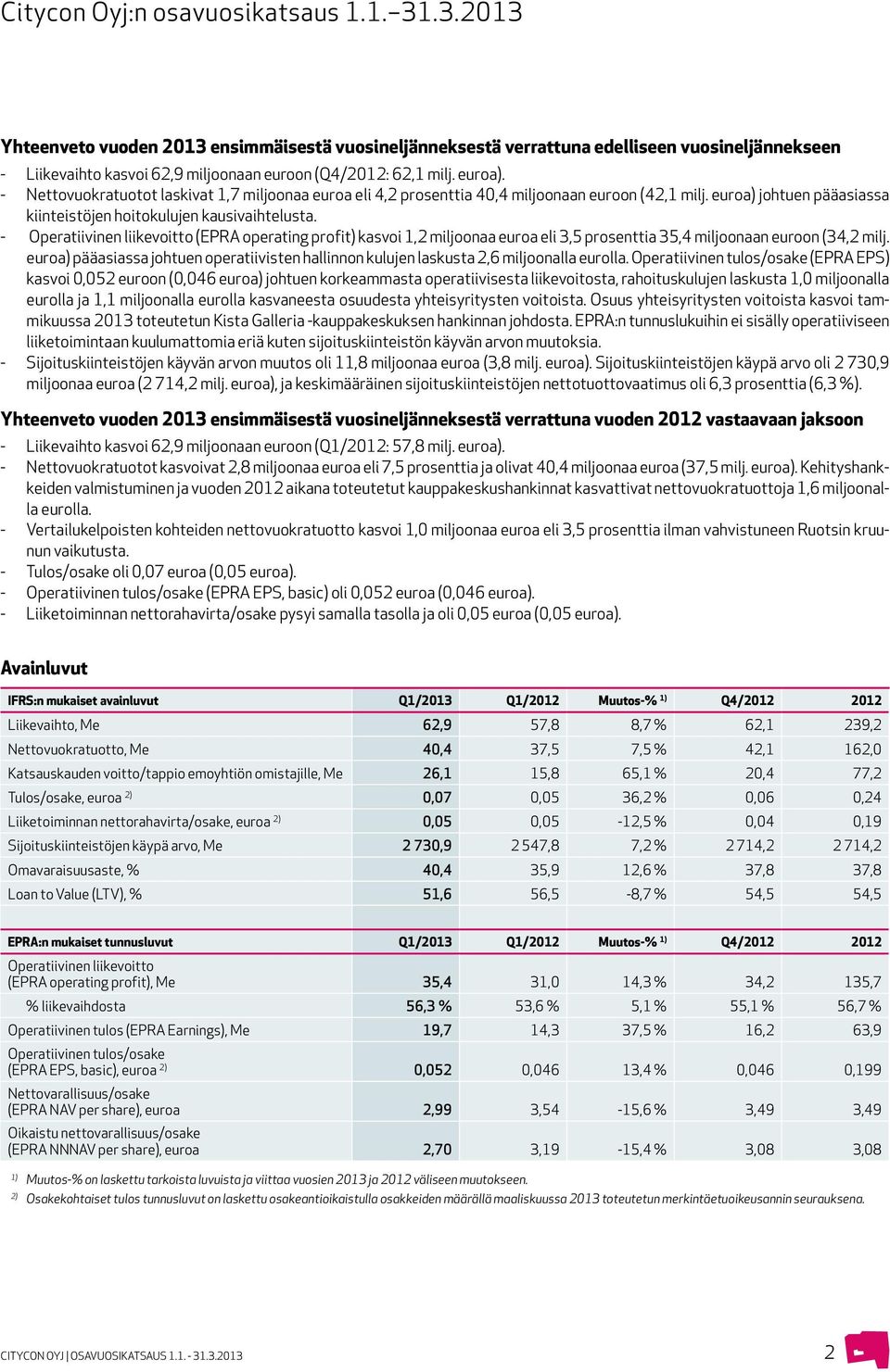 - Nettovuokratuotot laskivat 1,7 miljoonaa euroa eli 4,2 prosenttia 40,4 miljoonaan euroon (42,1 milj. euroa) johtuen pääasiassa kiinteistöjen hoitokulujen kausivaihtelusta.