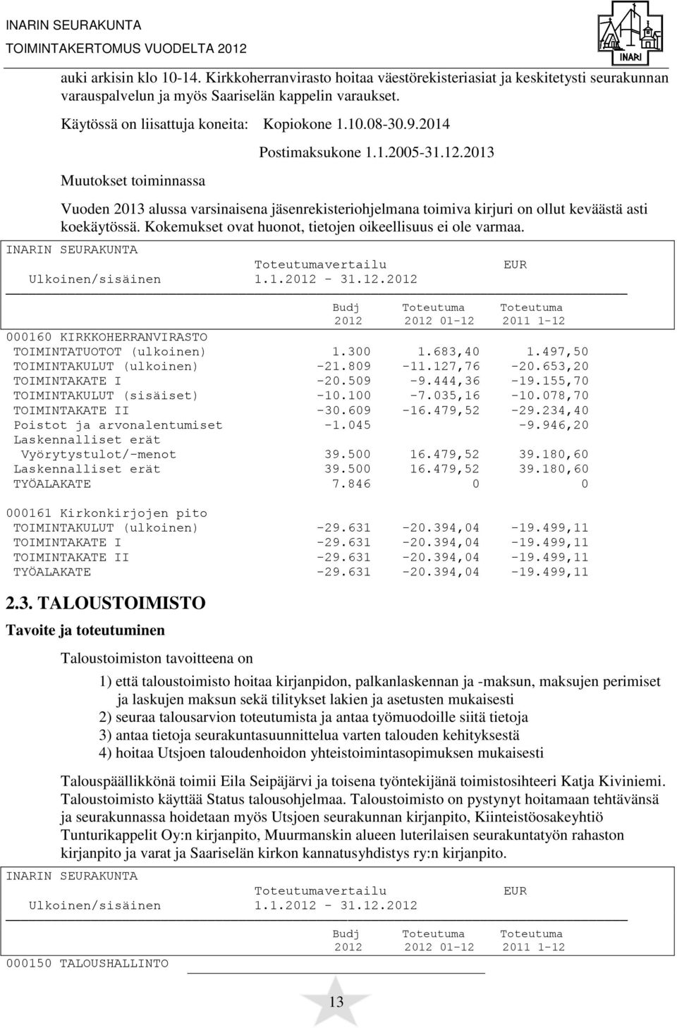 Kokemukset ovat huonot, tietojen oikeellisuus ei ole varmaa. INARIN SAKUNTA 000160 KIRKKOHERRANVIRASTO TOIMINTATUOTOT (ulkoinen) 1.300 1.683,40 1.497,50 TOIMINTAKULUT (ulkoinen) -21.809-11.127,76-20.