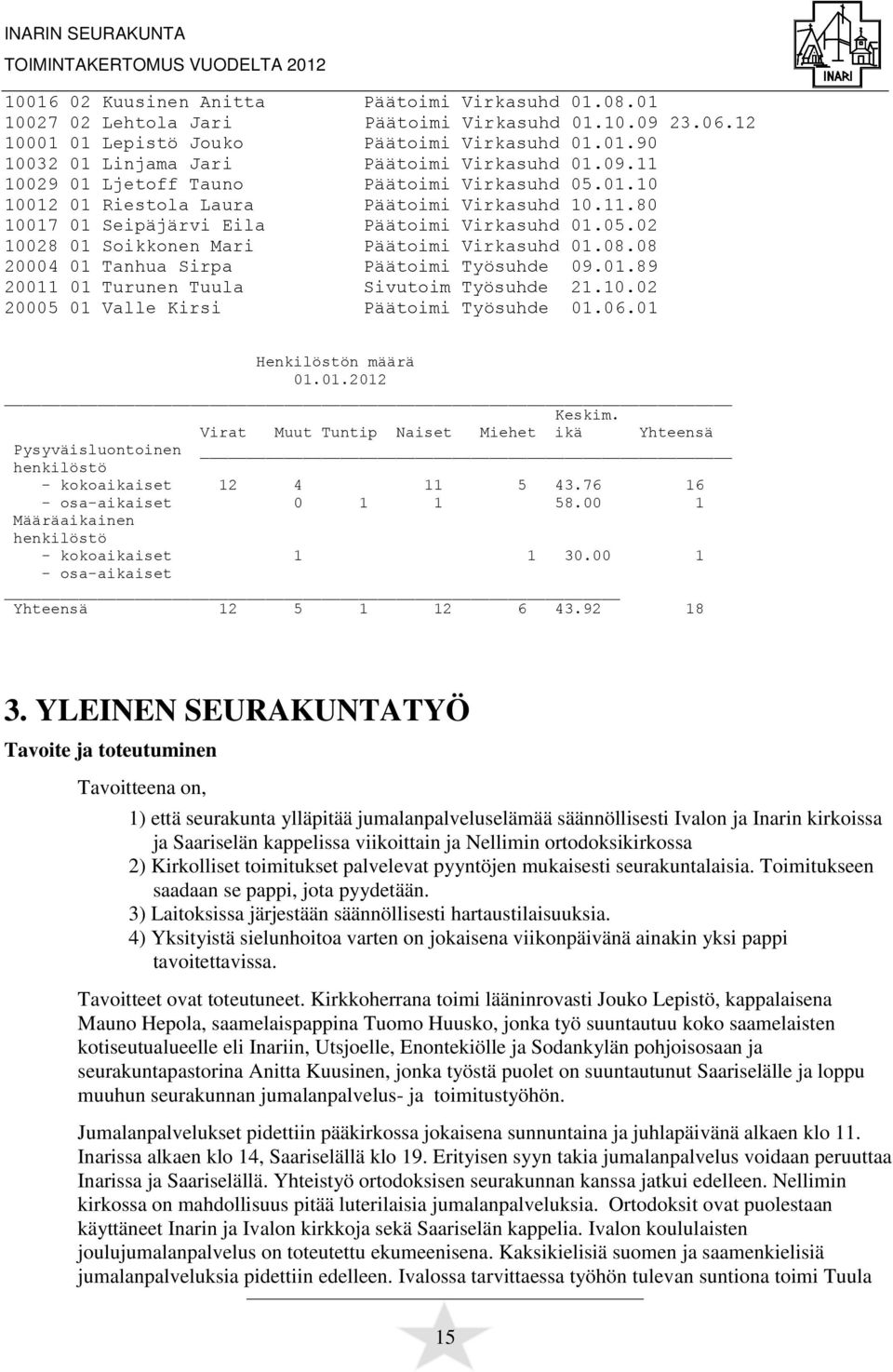 08.08 20004 01 Tanhua Sirpa Päätoimi Työsuhde 09.01.89 20011 01 Turunen Tuula Sivutoim Työsuhde 21.10.02 20005 01 Valle Kirsi Päätoimi Työsuhde 01.06.01 Henkilöstön määrä 01.01.2012 Keskim.