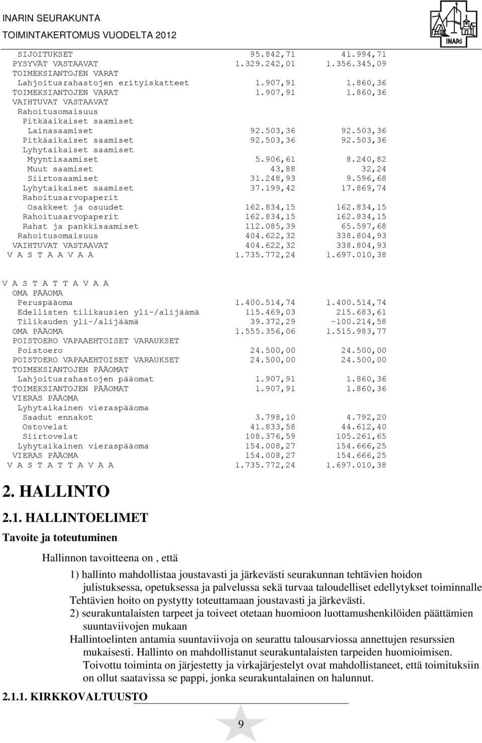 906,61 8.240,82 Muut saamiset 43,88 32,24 Siirtosaamiset 31.248,93 9.596,68 Lyhytaikaiset saamiset 37.199,42 17.869,74 Rahoitusarvopaperit Osakkeet ja osuudet 162.834,15 162.