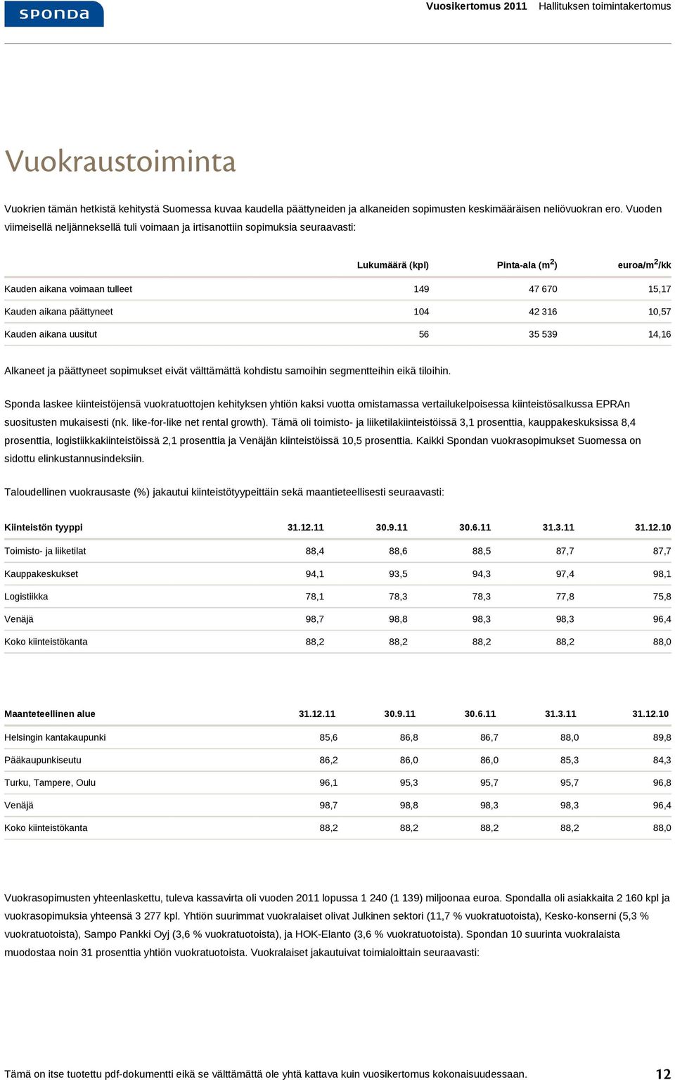 päättyneet 104 42 316 10,57 Kauden aikana uusitut 56 35 539 14,16 Alkaneet ja päättyneet sopimukset eivät välttämättä kohdistu samoihin segmentteihin eikä tiloihin.