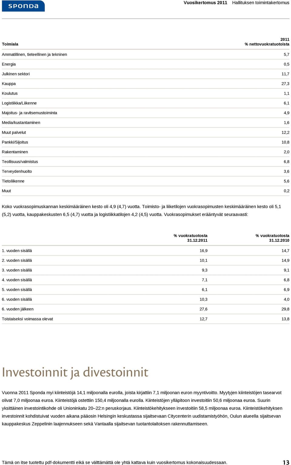 vuokrasopimuskannan keskimääräinen kesto oli 4,9 (4,7) vuotta.