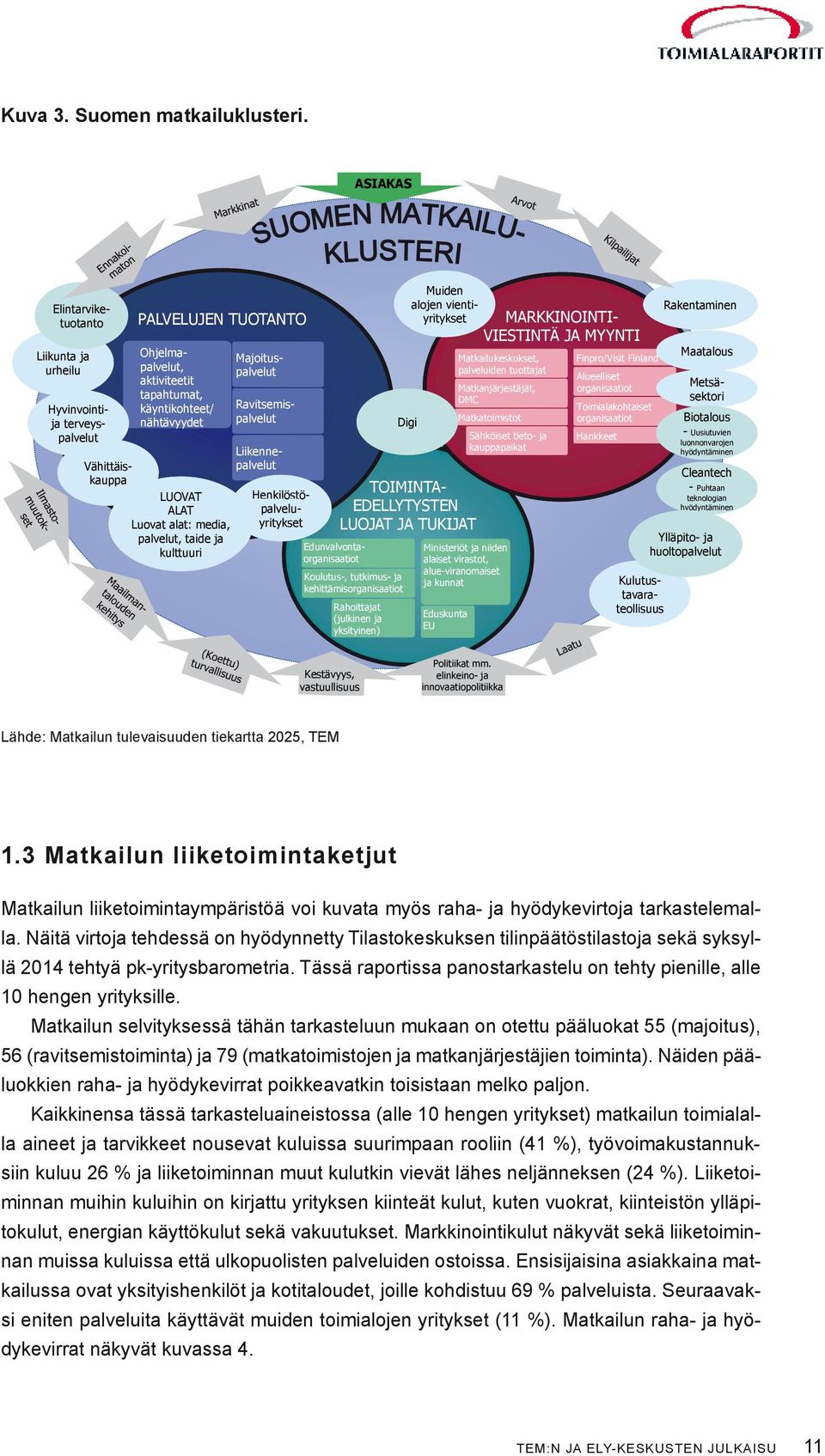 palveluyritykset Vähittäiskauppa LUOVAT ALAT Luovat alat: media, palvelut, taide ja kulttuuri Edunvalvontaorganisaatiot Koulutus-, tutkimus- ja kehittämisorganisaatiot Rahoittajat (julkinen ja