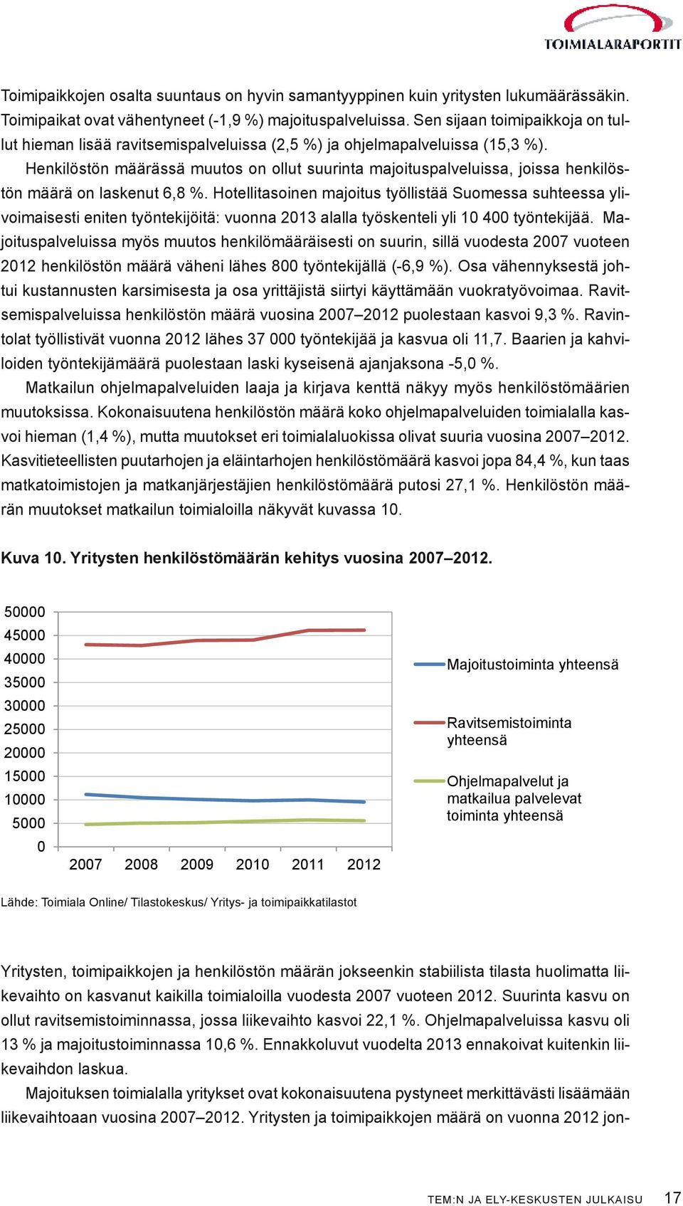 Henkilöstön määrässä muutos on ollut suurinta majoituspalveluissa, joissa henkilöstön määrä on laskenut 6,8 %.