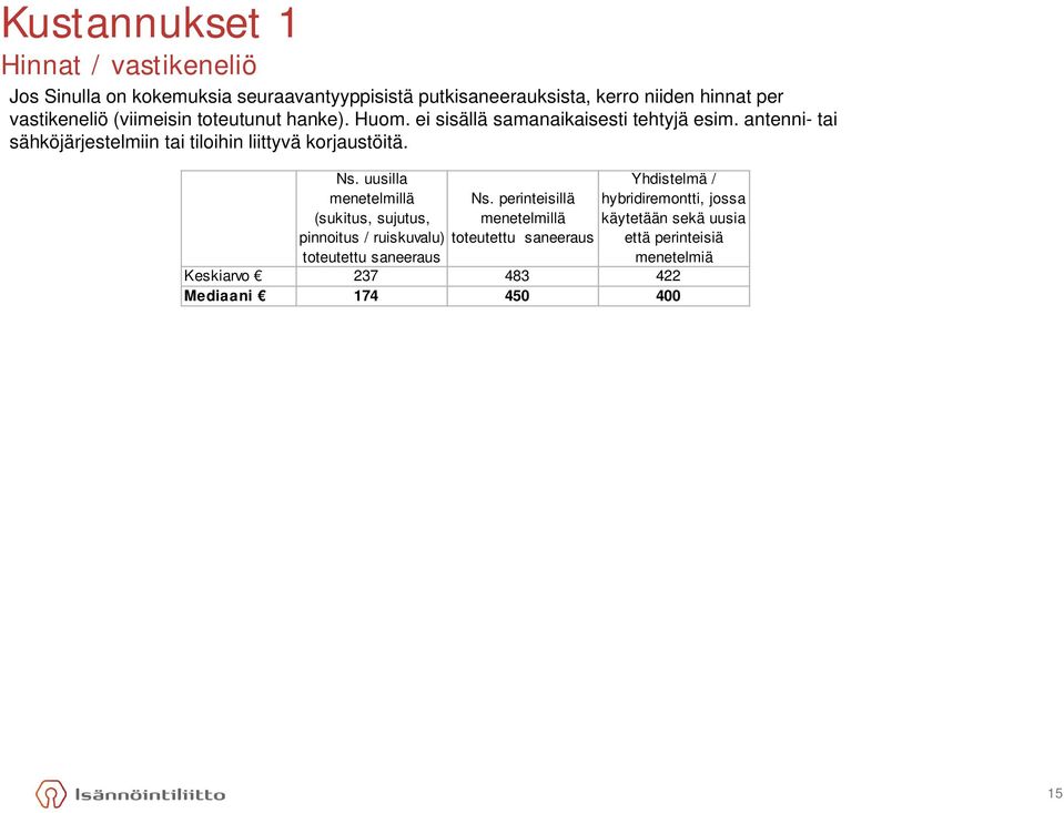 antenni- tai sähköjärjestelmiin tai tiloihin liittyvä korjaustöitä. Ns.