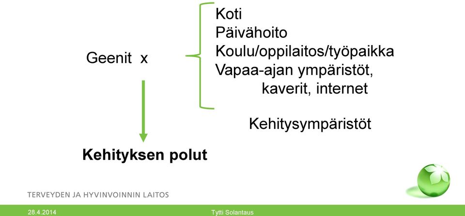 Vapaa-ajan ympäristöt, kaverit,