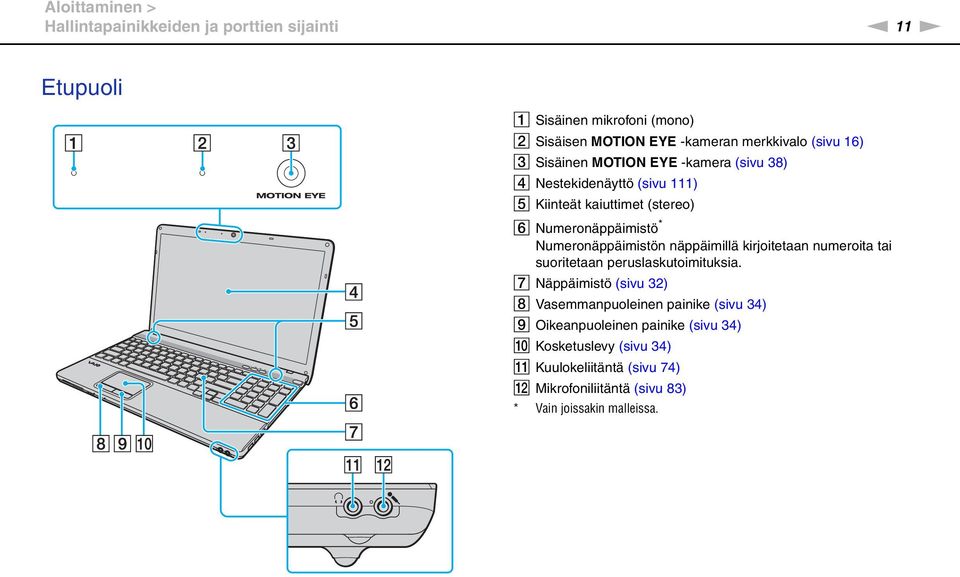 umeronäppäimistön näppäimillä kirjoitetaan numeroita tai suoritetaan peruslaskutoimituksia.