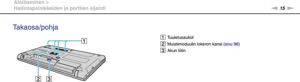 Takaosa/pohja A Tuuletusaukot B