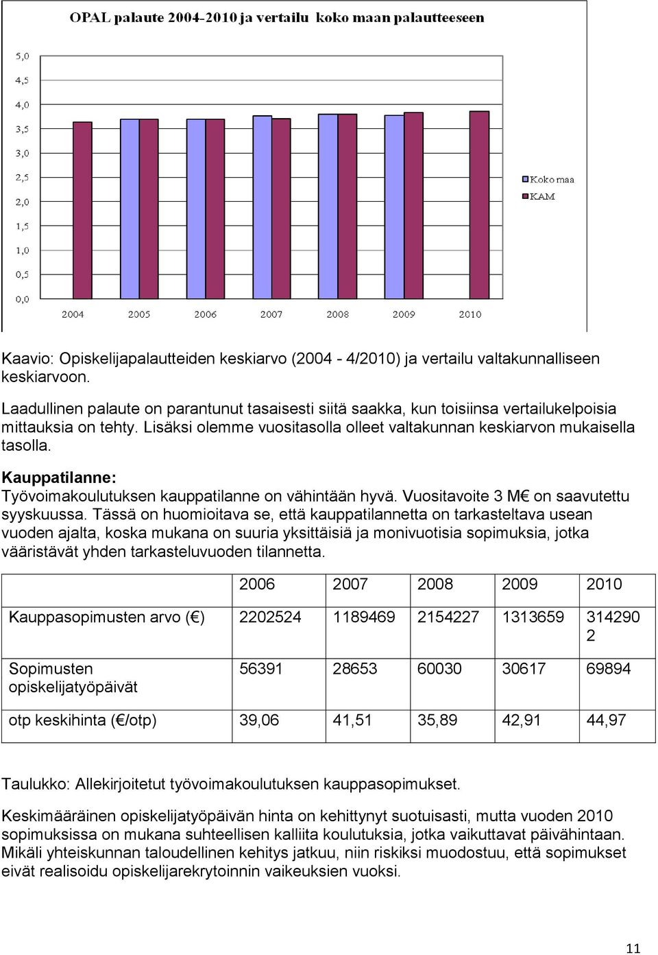 Kauppatilanne: Työvoimakoulutuksen kauppatilanne on vähintään hyvä. Vuositavoite 3 M on saavutettu syyskuussa.